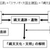 縄文ノート24（Ⅰ-5）　スサノオ・大国主建国からの縄文研究