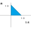 証明とは