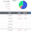 トータル+2,711,838円／前日比+192,710円