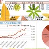 100万円長期投資　12月1週　成績