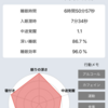 【週報】2019年2月17日～2月23日