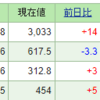 今週の含み損益（09月1週目）