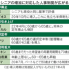 生涯現役 企業が備え