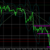 4月12日（月）【Day】ドル円・ユーロドルの本日のエントリーポイント『ドル円押し目買い成功するか！？』
