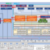 NSX-VからNSX-Tへの移行