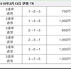 ミッドナイト伊東競輪7R初特選追加‼️