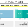 【ニッチなターゲットにアプローチ】JINSが進めるWeb行動ログからユーザー理解を深める方法