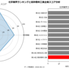 高砂香料工業の企業分析｜財務・事業・成長性を解説【化学業界ランキング 13位・企業比較】