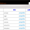 ユーザの知らない単語予測がおもしろそう