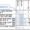 電子帳簿保存法：書類の電子保存