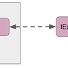 【Unity】IExposedPropertyTableを使った、アセット↔シーン間連携