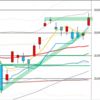 日足　日経２２５先物・ダウ・ナスダック　２０２０年８月２６日