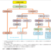 心房細動を勉強した10