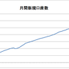 くりっく株365の個人投資家メリットと特徴