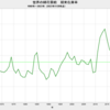 2023/11　世界の綿花需給　在庫率　70.9%　△