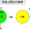 第229話　摂政・関白・太政大臣