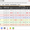 防府競輪　最終日　１０Rガールズ決勝　久しぶりに見たこの対決に挑む