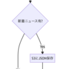 苫小牧高専News Botをサーバーレス技術で作り直してみた