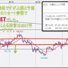 8.27 今週の米ドルの見通し【fx ドル円 予想】