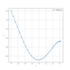 Python: PyTorch で Adam を実装してみる