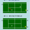 図解テニスダブルスの戦術　１１．後ろ平行陣のポジション