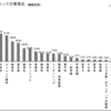  経団連：2008年度・新卒者採用に関するアンケート調査結果の概要