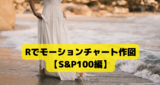 【R言語とWebスクレイピングとアニメーショングラフ】仮想通貨や株価変動をモーションチャートで観察してみた件【S&P100のスキャッチャープロット編】