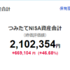 積立NISA/42　楽天・全米株式インデックス・ファンド