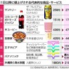 10.6(木)　世の中値上げの影響か？