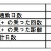 自転車集計　1月度