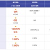 【楽天証券】いちにち信用コースがオトクすぎた