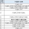 東京大学大学院の入試試験についてまとめてみた【新領域創成科学研究科編】