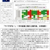 「ヤバすぎる！」市内産廃工場の土壌汚染、分析結果。㈱ムサシは選挙でぼろ儲け！