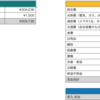 【2018年7月】家計簿公開！独身25歳男1ヶ月の支出（社会人3年目）