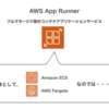 AWS App Runnerの正体を探る