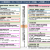 在宅医療と介護の地域連携に関する政府方針のまとめ。