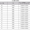 Intelはまだ終わっていない！Intel第10世代Comet Lake-Sシリーズの内容がリーク