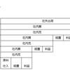 盛和塾 読後感想文 第110号