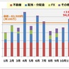 2020年11月 不労所得まとめ