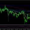 【トレード日記】２月２３日ＣＡＤＪＰＹ４時間足エントリー