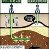 『地下のシェールガス、ＣＯ２で採掘…京大が開発』の事。