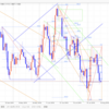 【FX デイトレいちのすけ EUR/USD本日の相場環境認識】2019/8/16