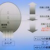 精神医学シリーズ6-2