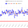 減量経過報告　2023年8月