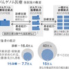 「ゲノム医療」で探る治療法