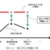   Ｒ２年度の筆記試験対策（その２）「問題」と「課題」