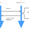 Androidのスレッドについて