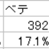 ローカルガシャ：マストレ検証第三節