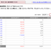 日本製紙損切の税金が還付された＆購入した銘柄