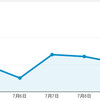 エログ実践して１週間が過ぎたので成果発表です。